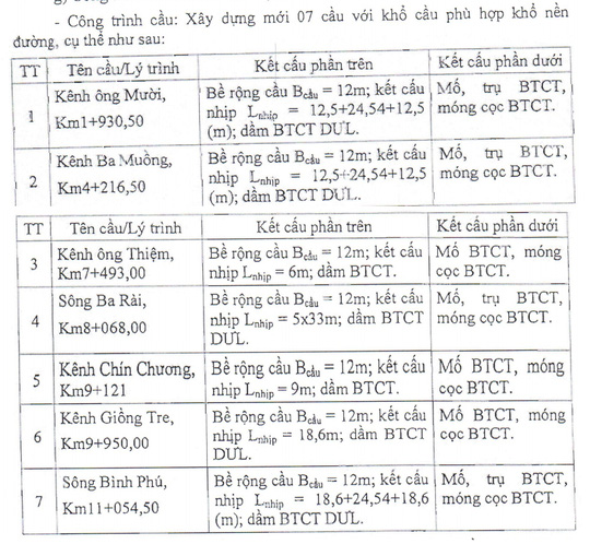 2 cây cầu ở Cai Lậy "biến mất"