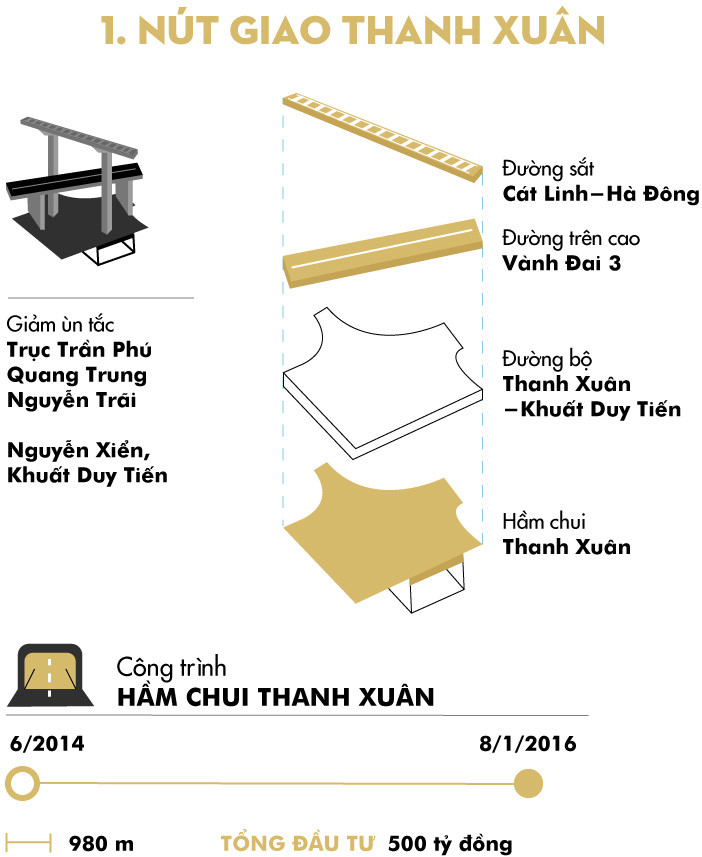 Những nút giao nhiều tầng giải quyết 'điểm đen' ùn tắc Hà Nội