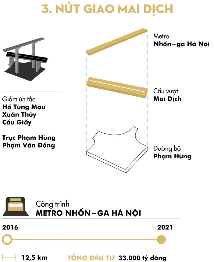 Những nút giao nhiều tầng giải quyết 'điểm đen' ùn tắc Hà Nội