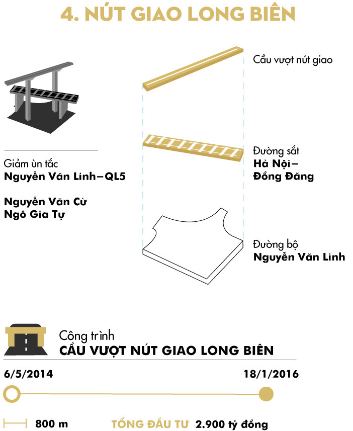 Những nút giao nhiều tầng giải quyết 'điểm đen' ùn tắc Hà Nội