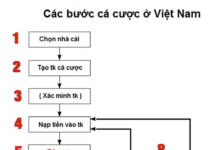 Biến tướng dịch vụ để thanh toán cờ bạc, cá độ bóng đá