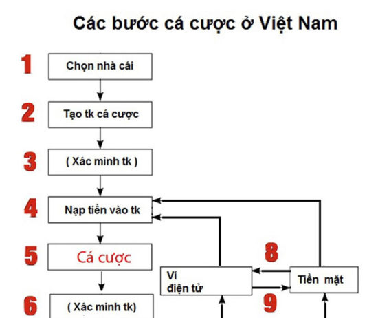 Biến tướng dịch vụ để thanh toán cờ bạc, cá độ bóng đá