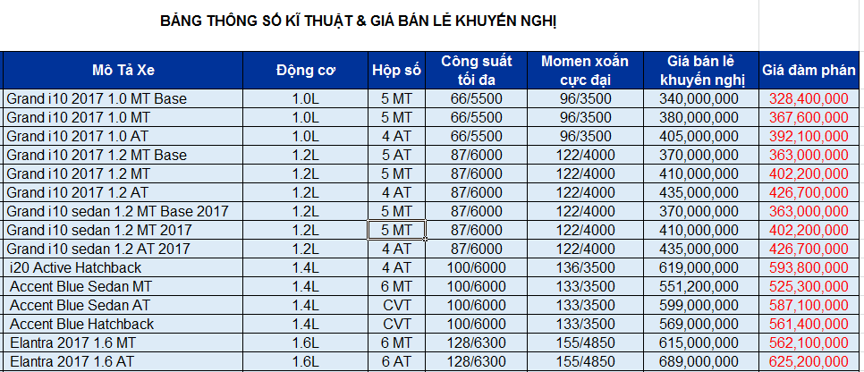 Bảng giá ô tô Hyundai tháng 10/2017