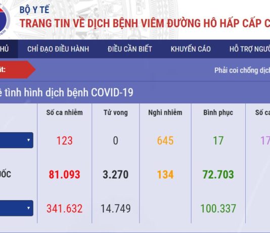 Dịch lan về miền Tây, Bến Tre dậy sóng với ca nhiễm Covid-19 thứ 123