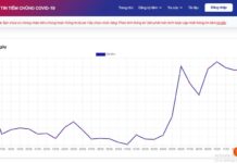 Hướng dẫn mới về tra cứu thông tin tiêm phòng Covid-19