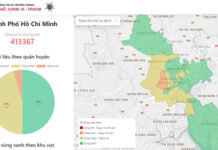 TP HCM không còn vùng đỏ